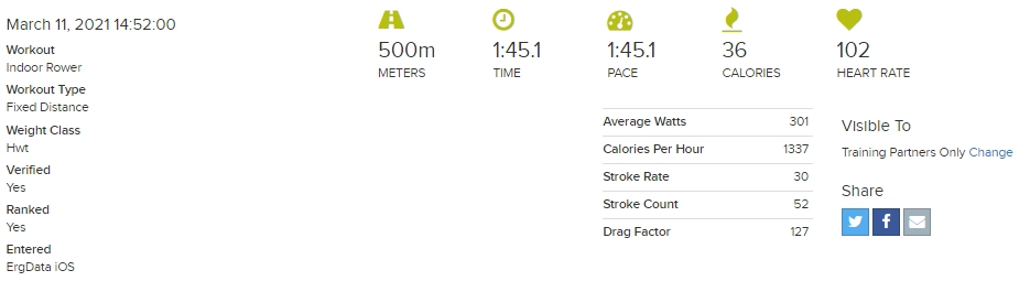 Hoeveel calorieën verbrand op de roeitrainer bij hele hoge intensiteit
